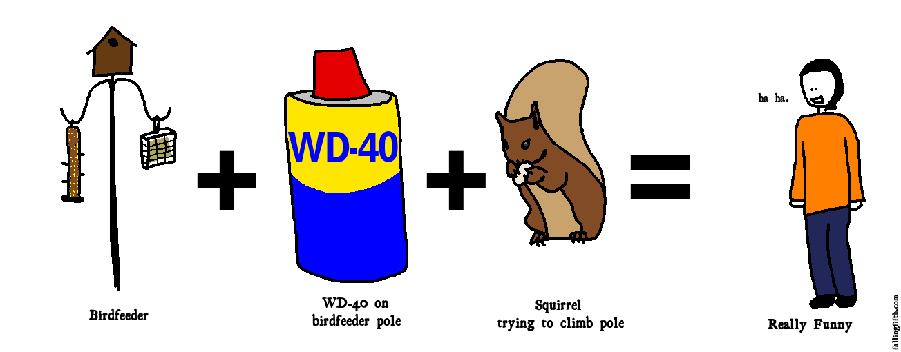Now multiply the above equation by pyrotechnics.