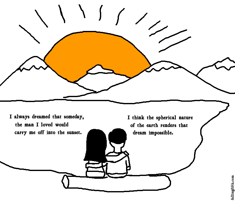 Communication